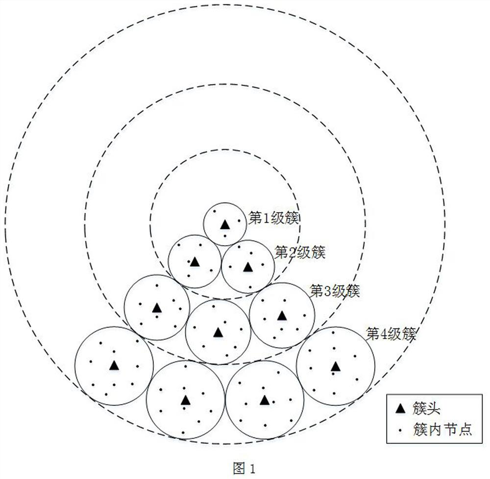 A Uplink Power Control Method Based on Neighbor Cluster Interference