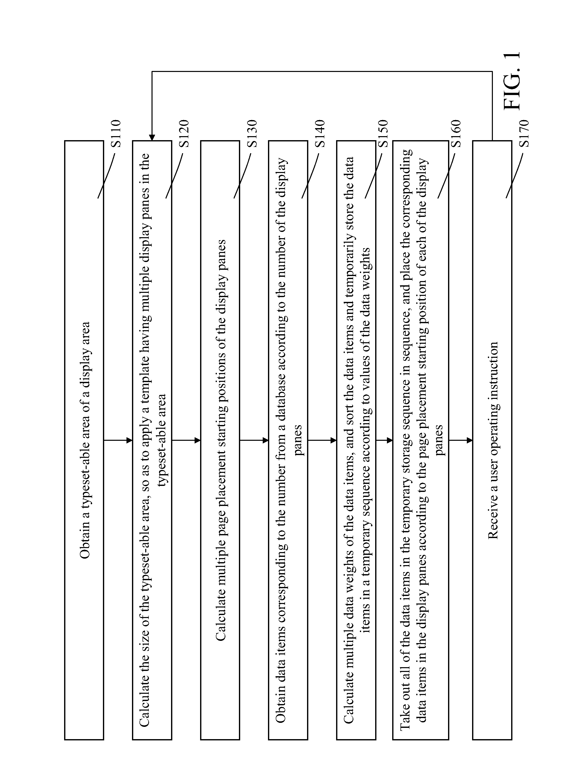 Dynamic typesetting method of display image