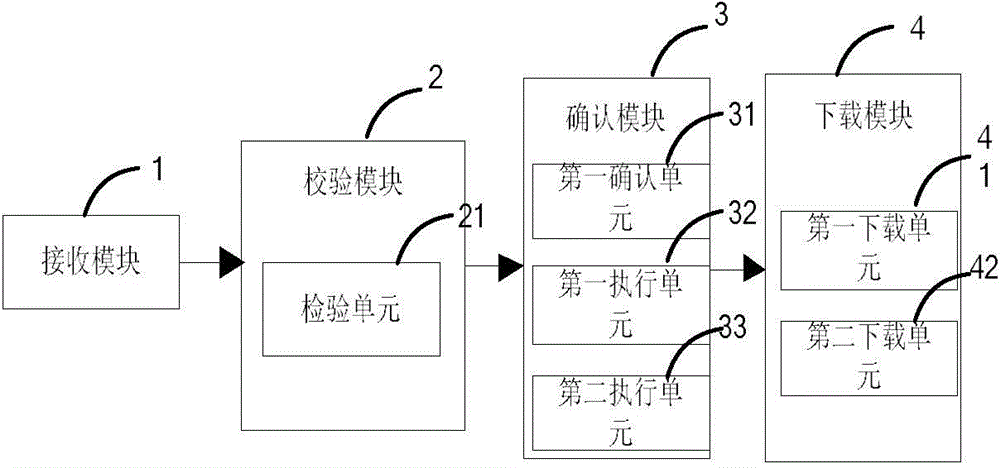 Product upgrading method and device