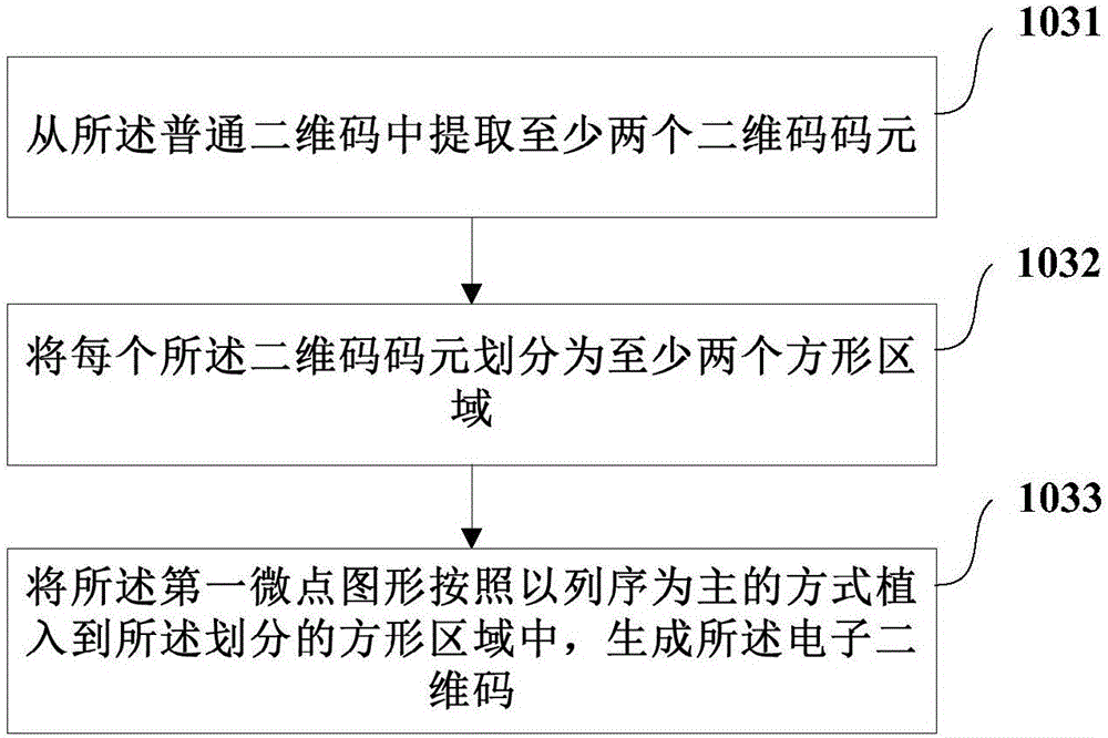 Dynamic electronic two-dimensional code generation and recognition method