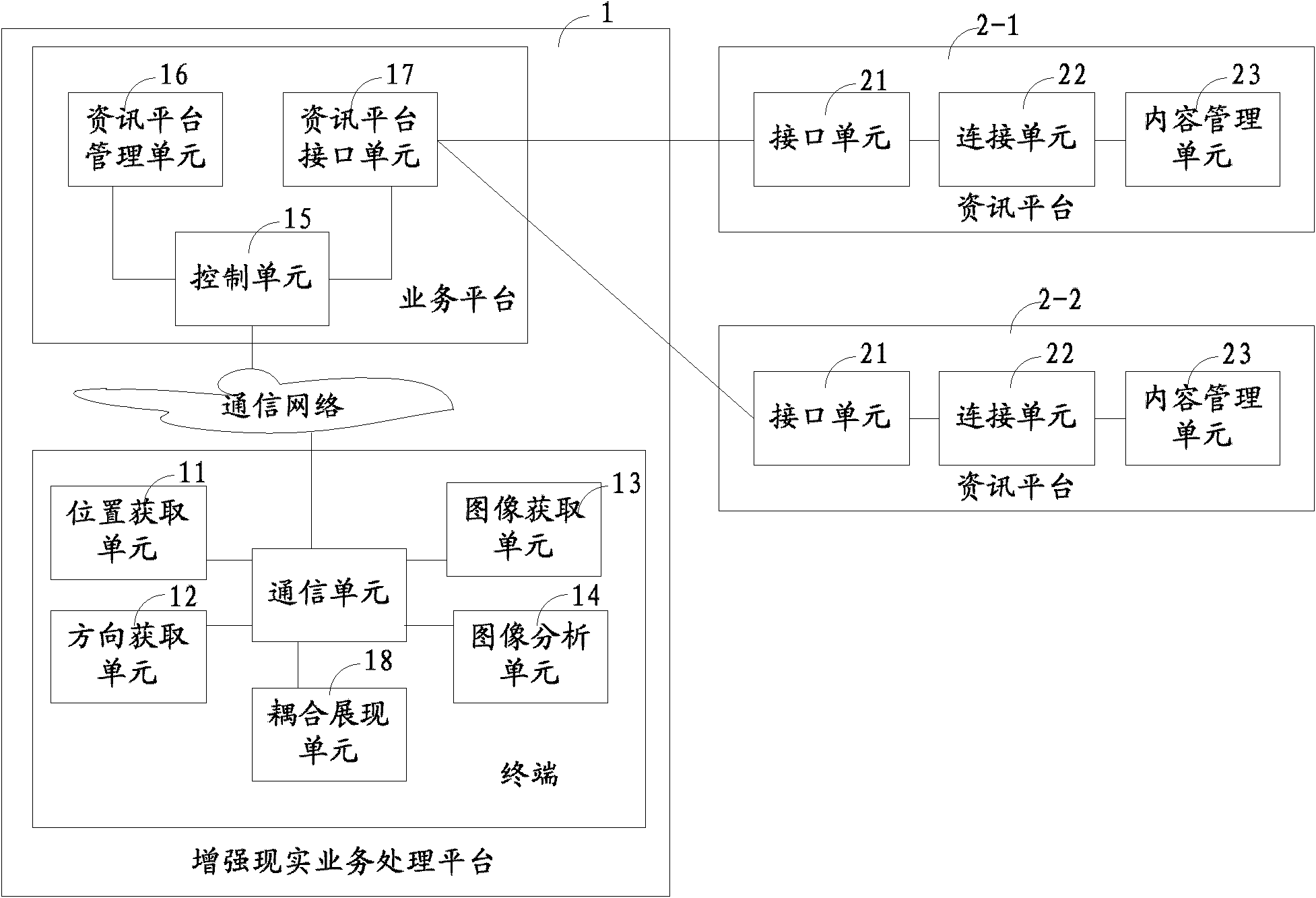 System and method for acquiring mobile augmented reality information