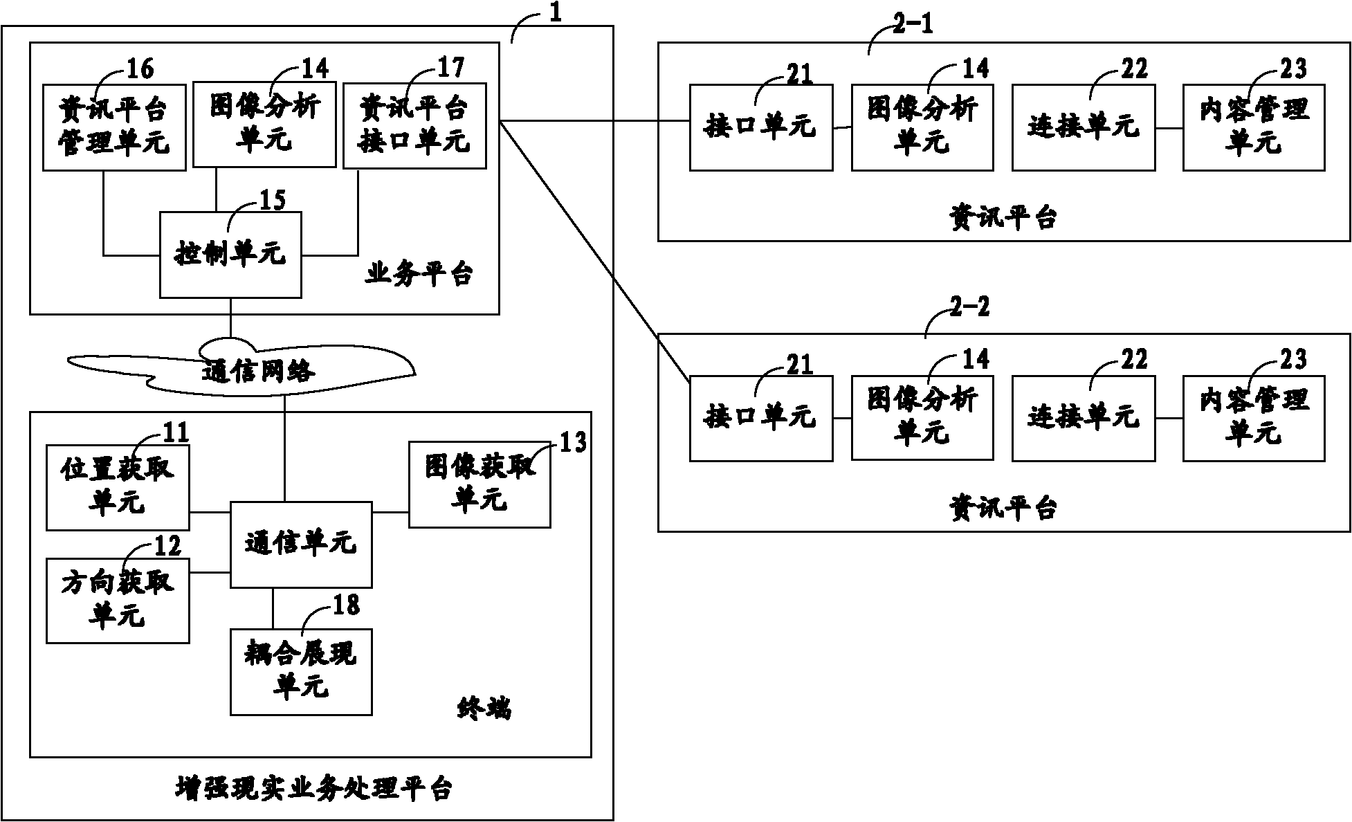 System and method for acquiring mobile augmented reality information