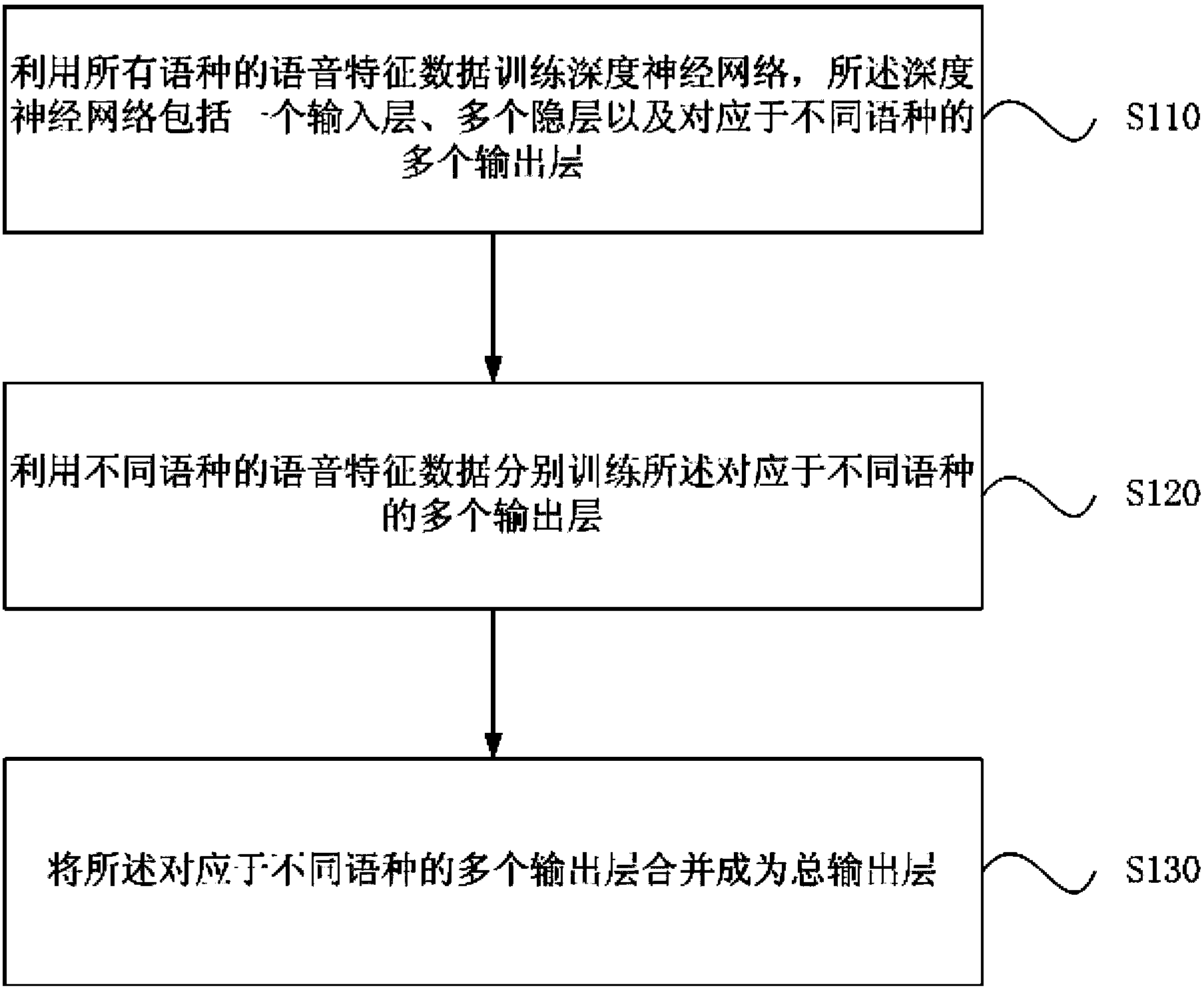 Acoustic model building method and device for multi-language voice identification