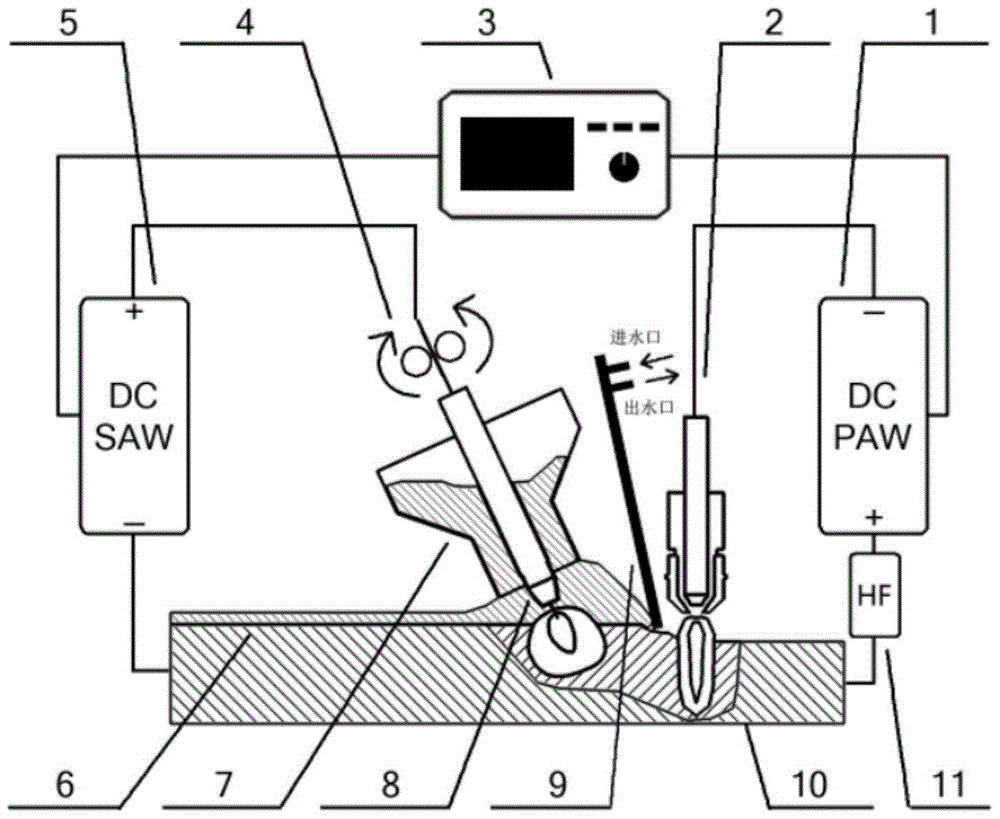 A plasma-submerged arc hybrid welding system and its welding method