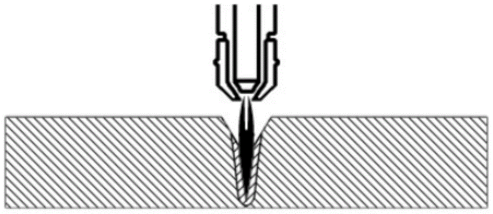 A plasma-submerged arc hybrid welding system and its welding method