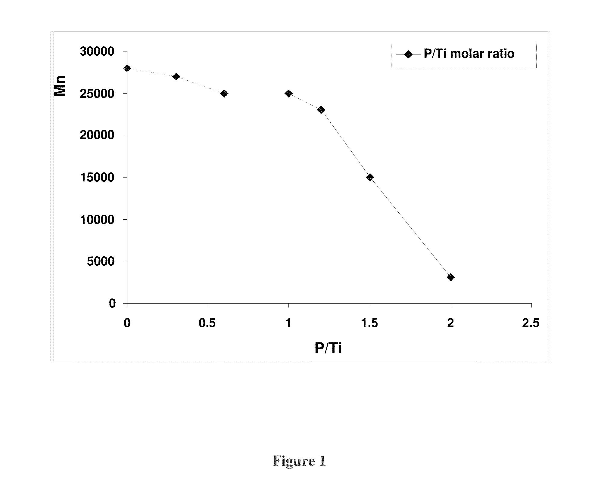 Method for the preparation of polyalkylene terephthalate resin compositions employing titanium-containing catalyst complex