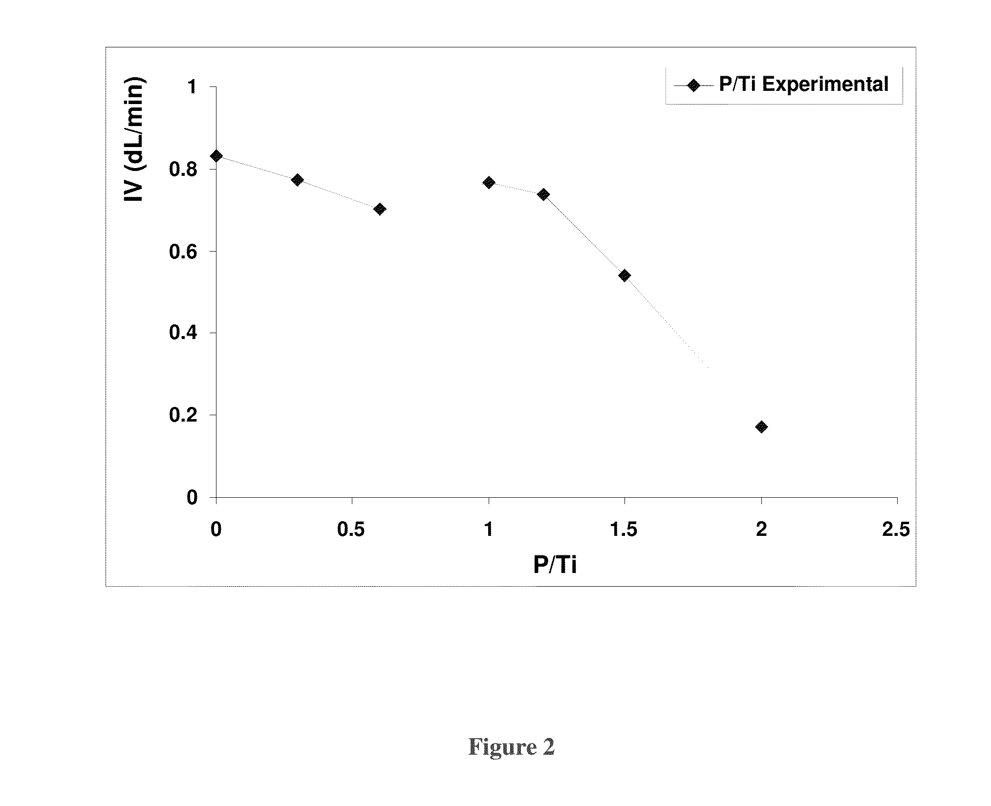 Method for the preparation of polyalkylene terephthalate resin compositions employing titanium-containing catalyst complex