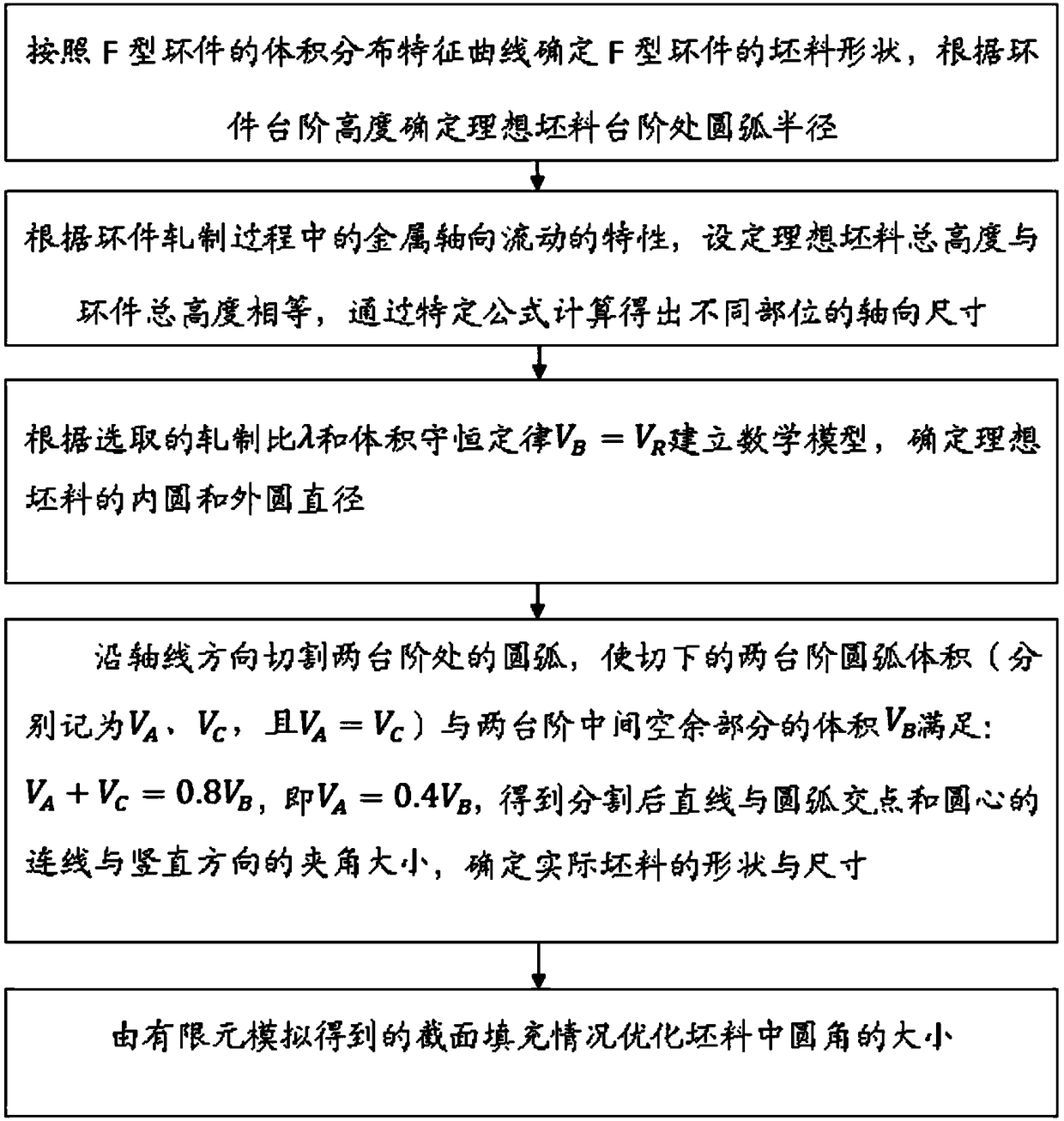 Design method of special-shaped blank for superalloy f-section ring