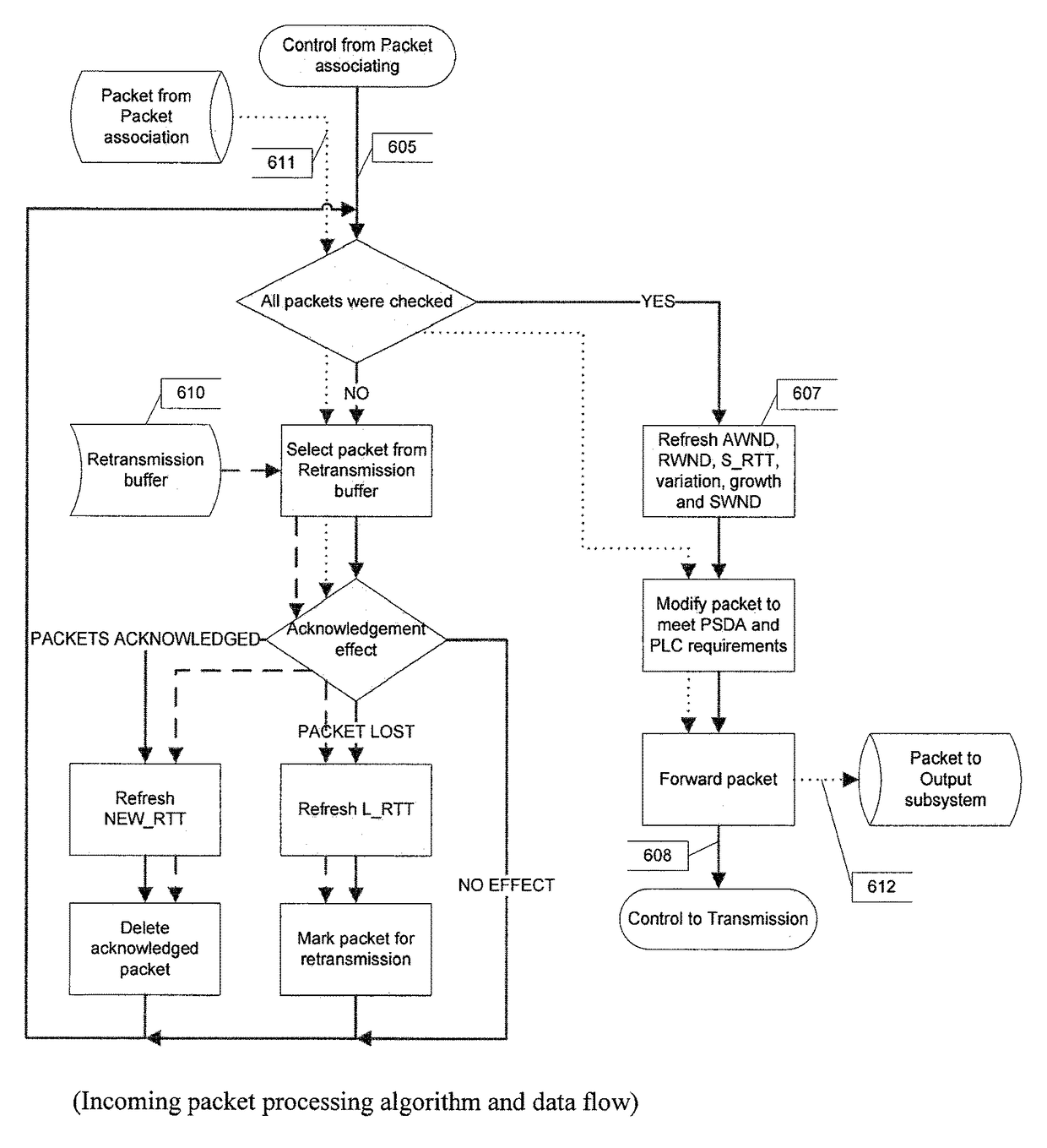 Maximizing bandwidth utilization in networks with high latencies and packet drops using transmission control protocol