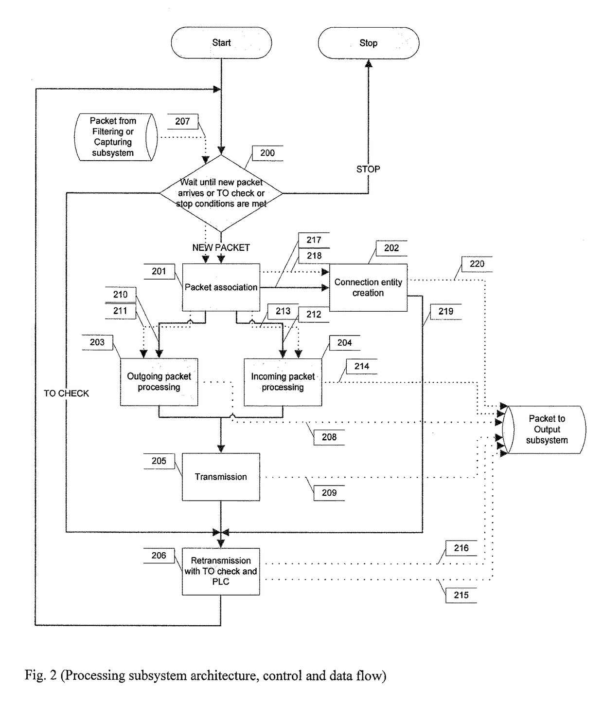 Maximizing bandwidth utilization in networks with high latencies and packet drops using transmission control protocol