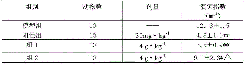 Solid dispersion capsule for treatment of peptic ulcer