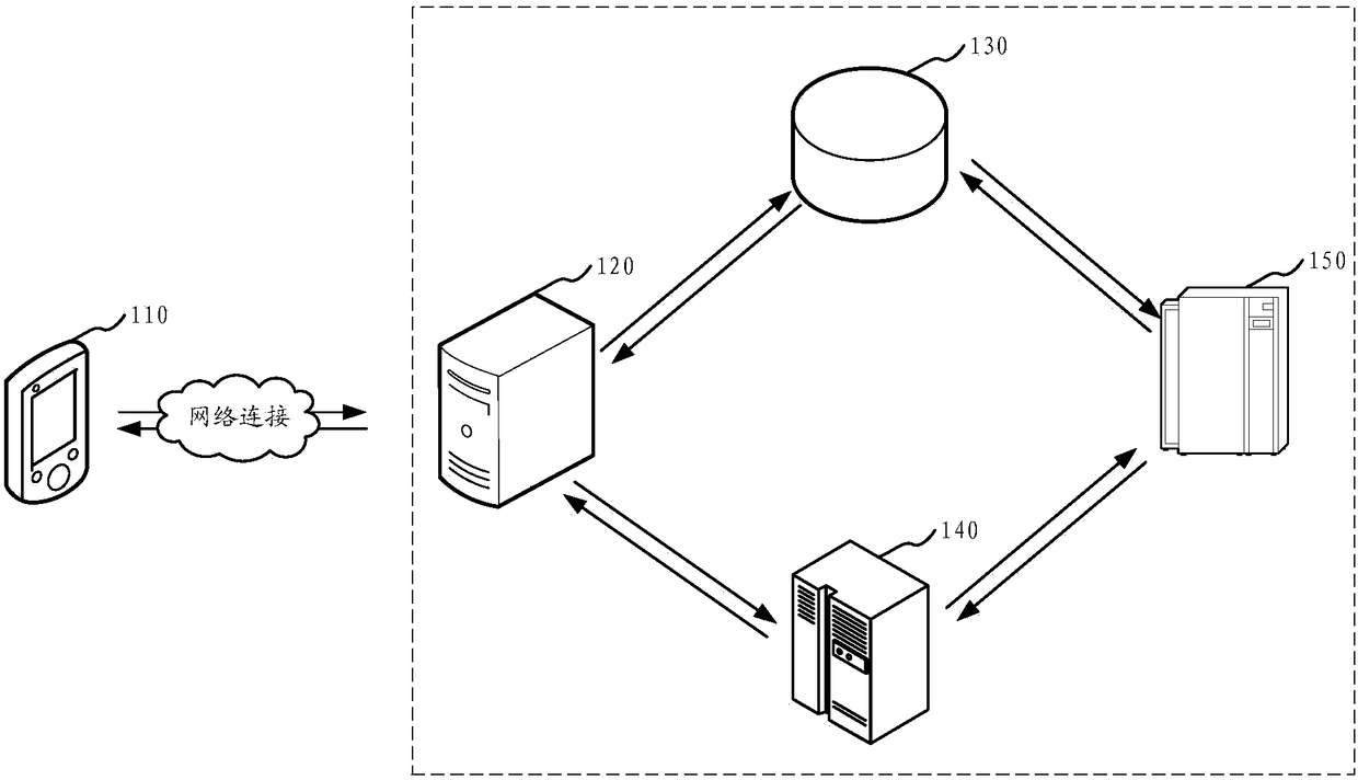 Method and device for processing business data in database, equipment and storage medium