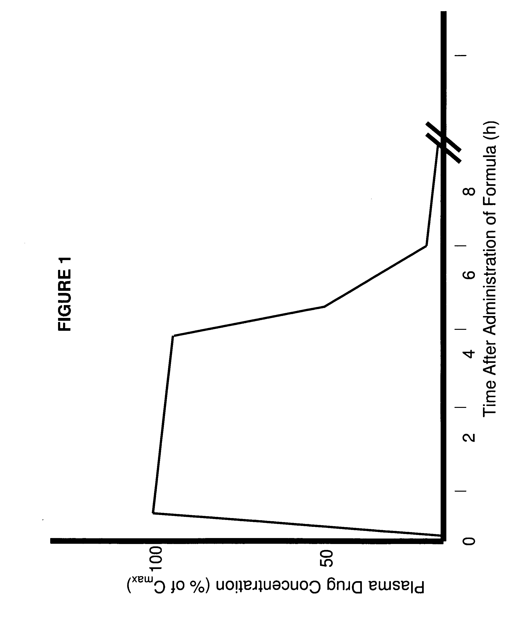 Parenteral Formulations of Dopamine Agonists