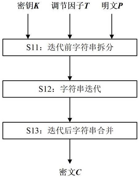 Format-preserving encryption method and decryption method based on message authentication code algorithm