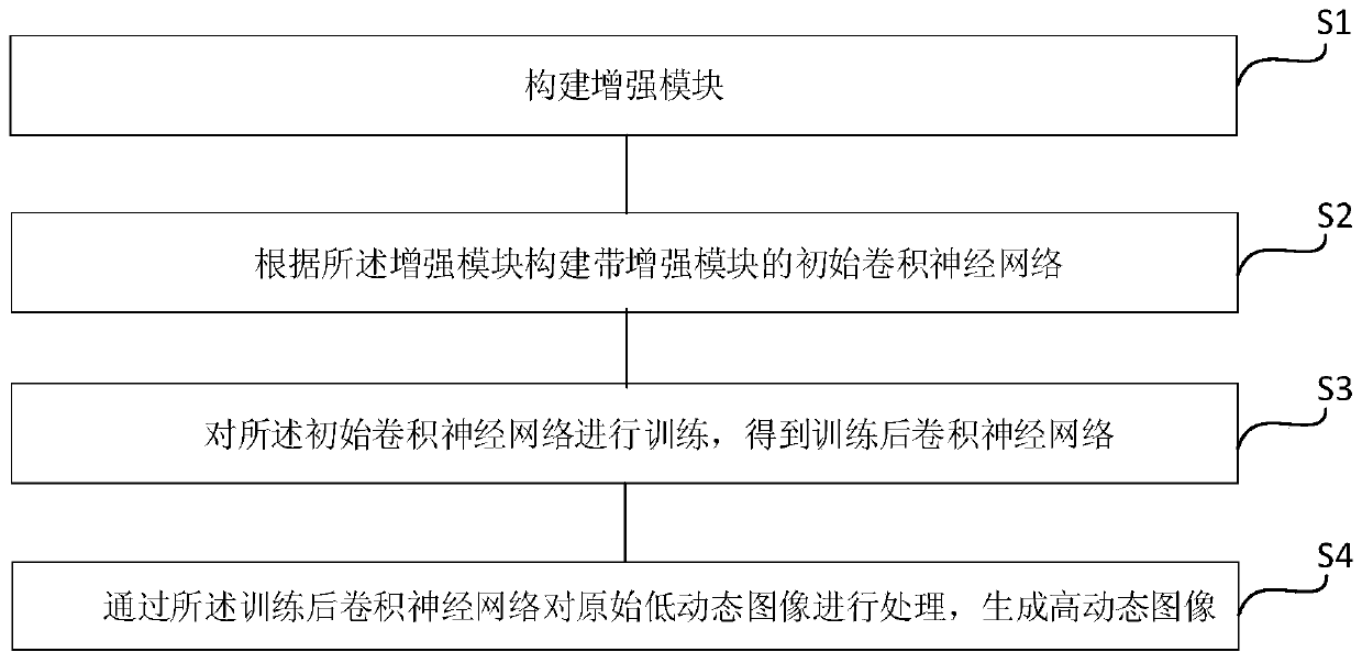 Single-frame high-dynamic imaging method based on convolutional neural network