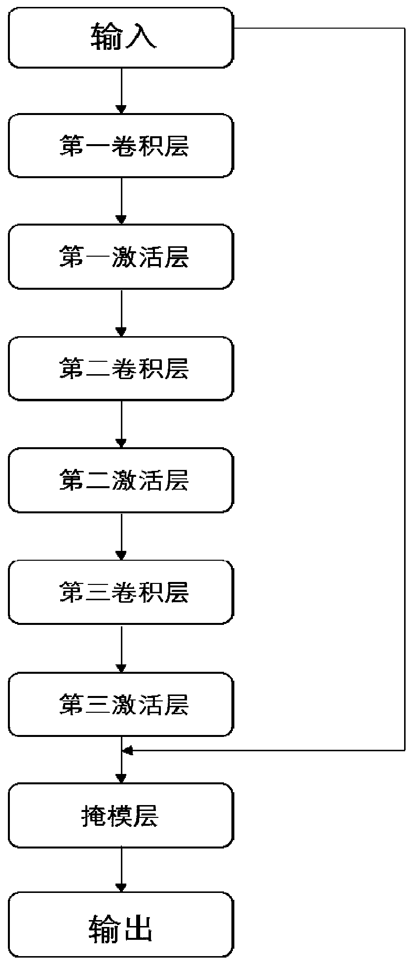 Single-frame high-dynamic imaging method based on convolutional neural network