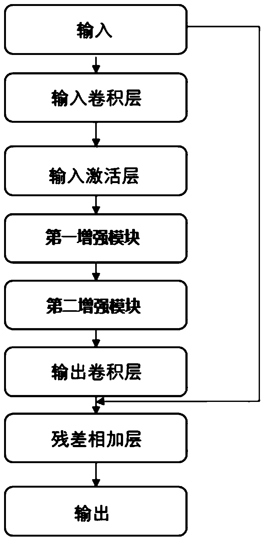 Single-frame high-dynamic imaging method based on convolutional neural network