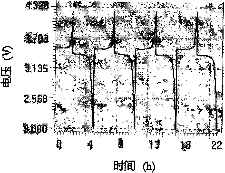 Process for preparing LixFeyPzO4 from ferrophosphorus