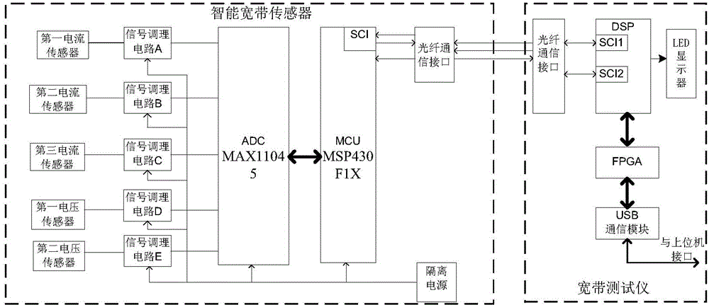 Energy efficiency metering detection method of distribution transformer