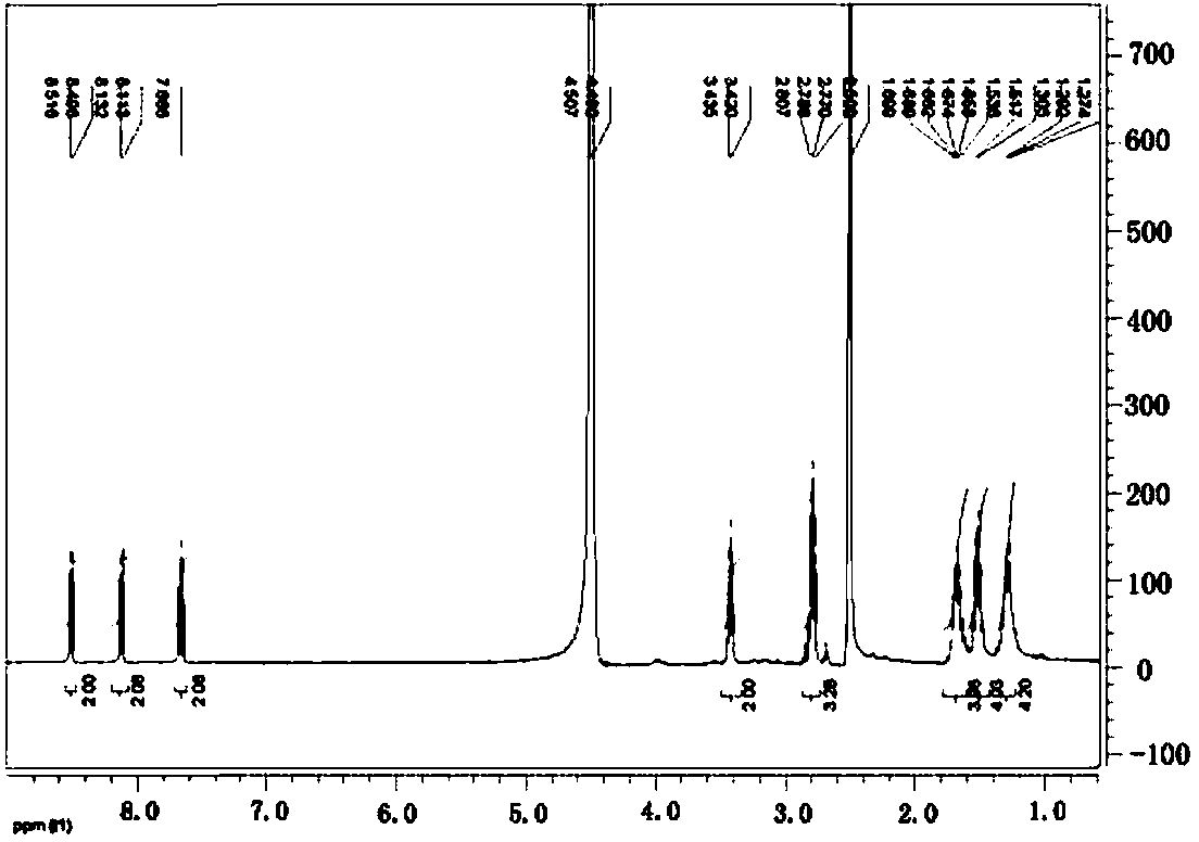 Preparation and application of naphthalimide-amino acid compound and modified quantum dot