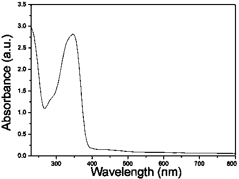 Preparation and application of naphthalimide-amino acid compound and modified quantum dot