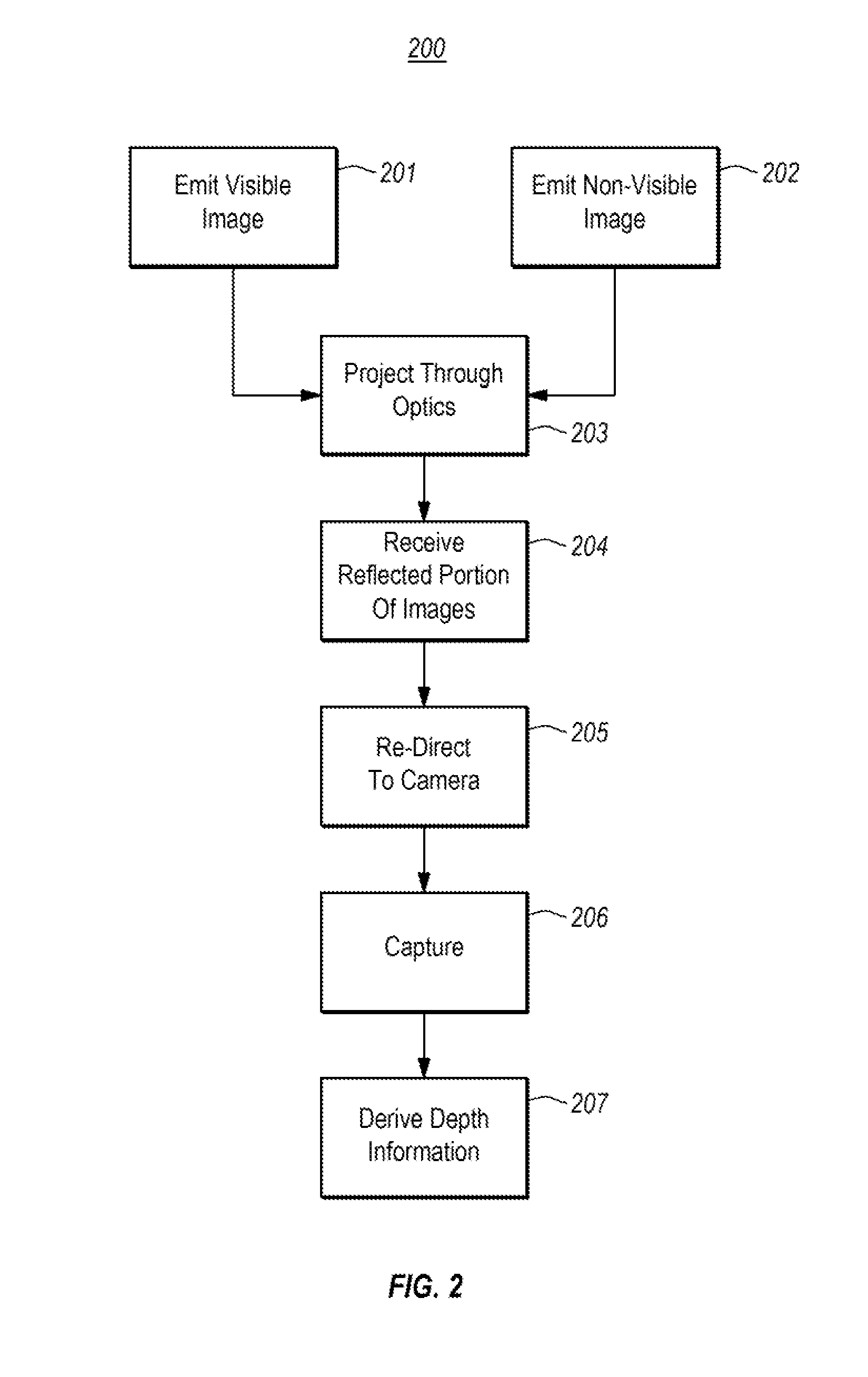 Projector for projecting visible and non-visible images