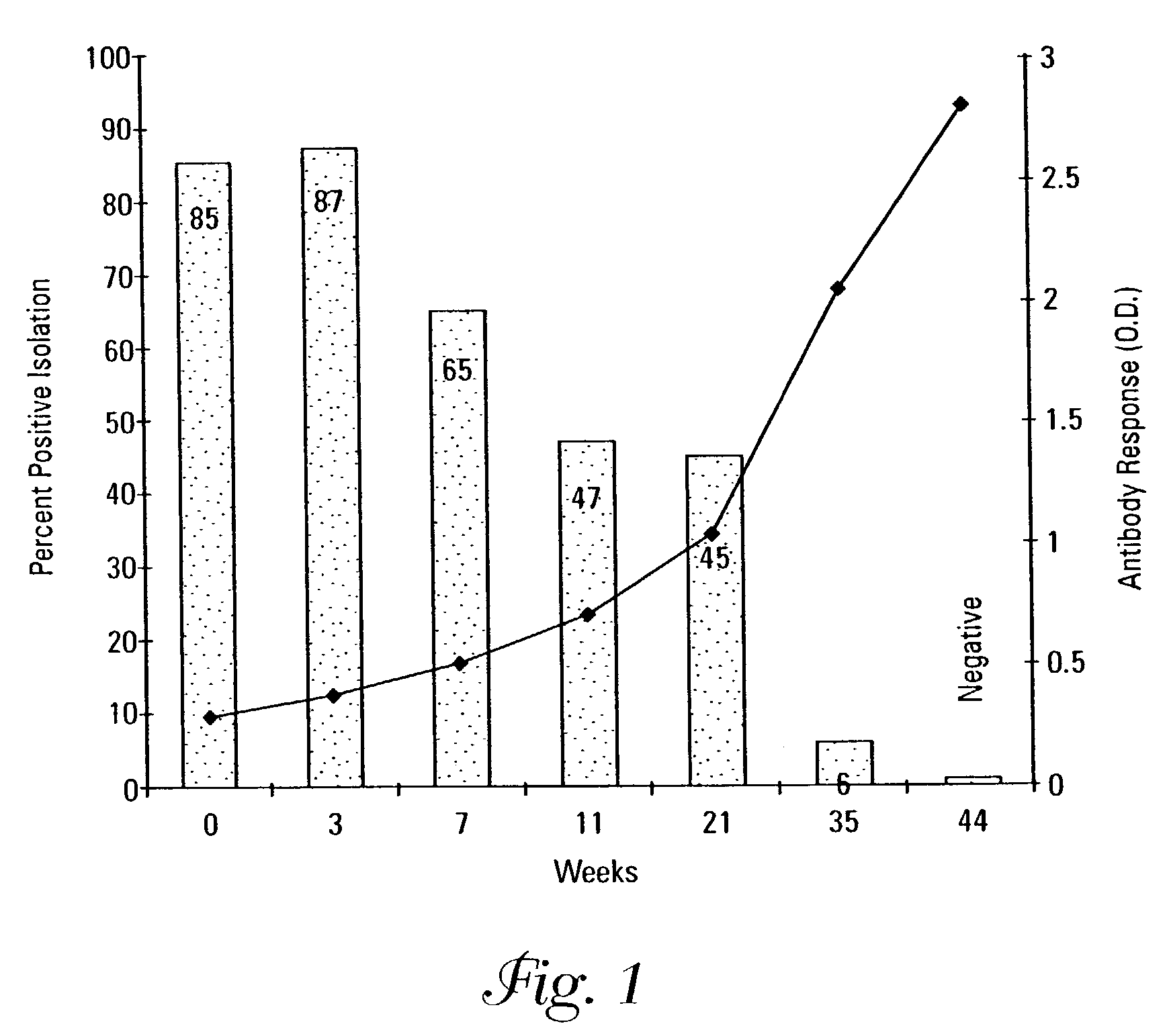 Methods for treating high somatic cell counts