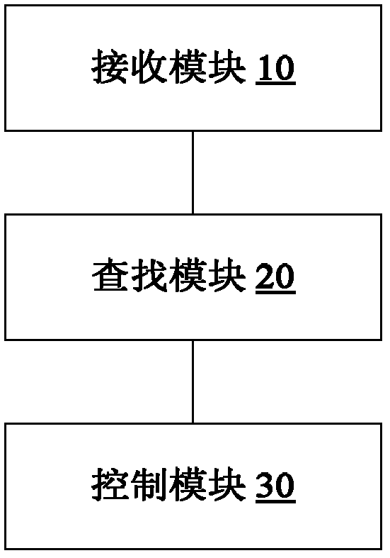 Air conditioner and control method and device thereof