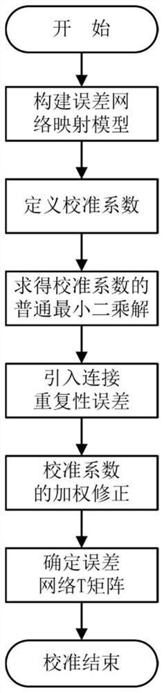 Two-port vector network analyzer calibration method based on weighted correction