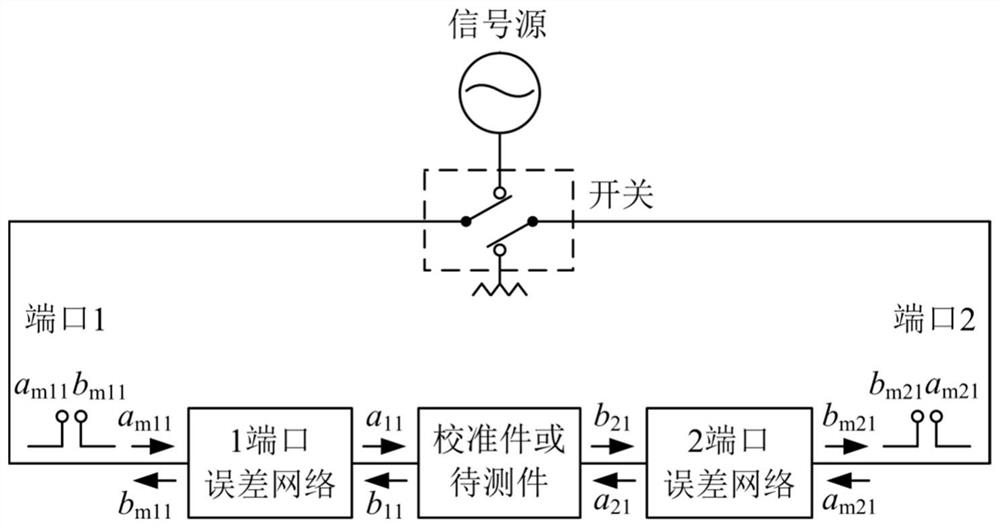 Two-port vector network analyzer calibration method based on weighted correction