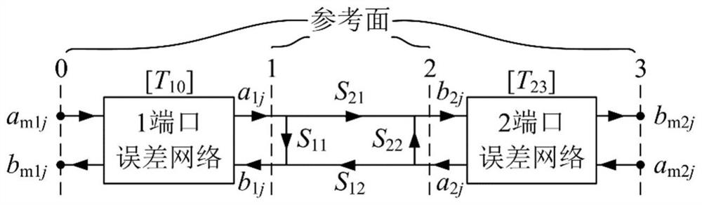 Two-port vector network analyzer calibration method based on weighted correction