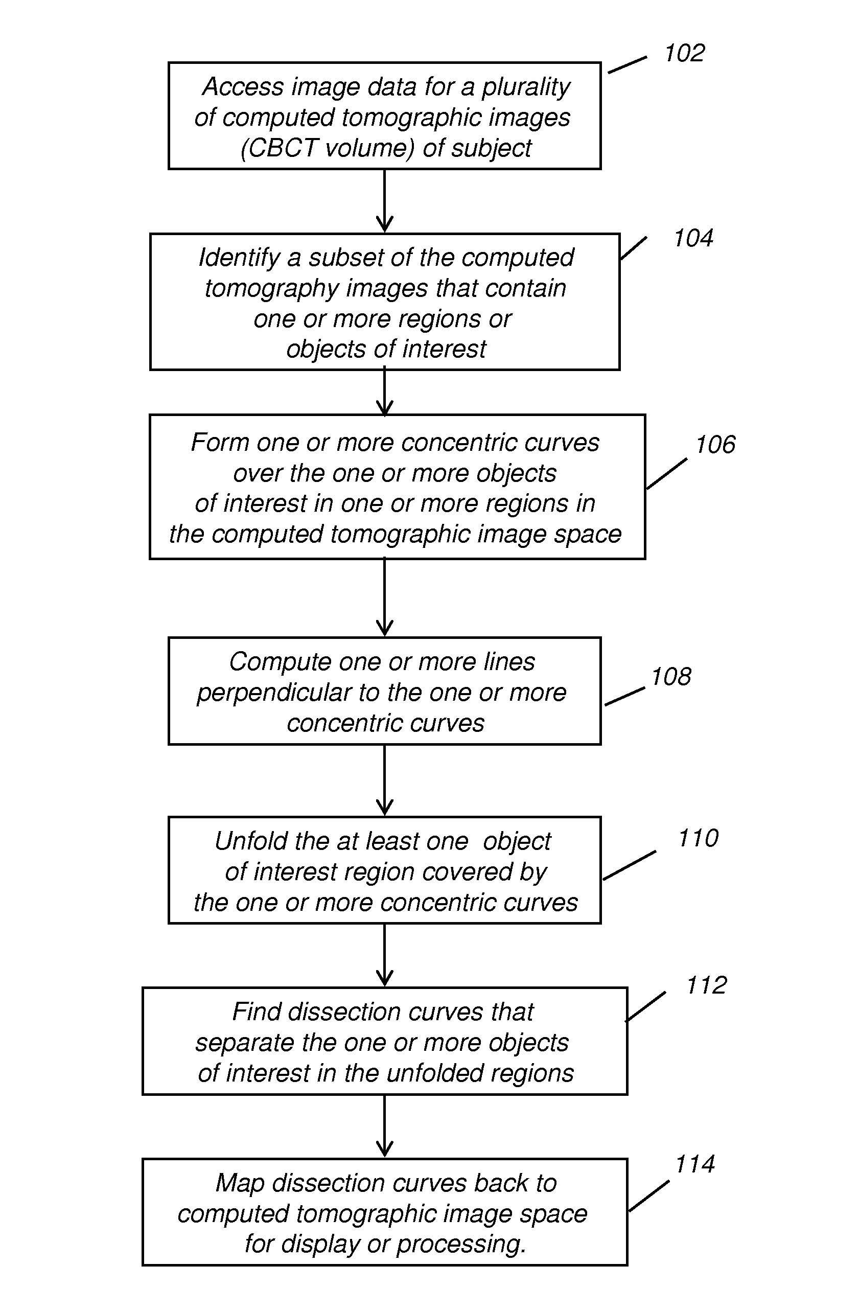 Method for tooth dissection in cbct volume