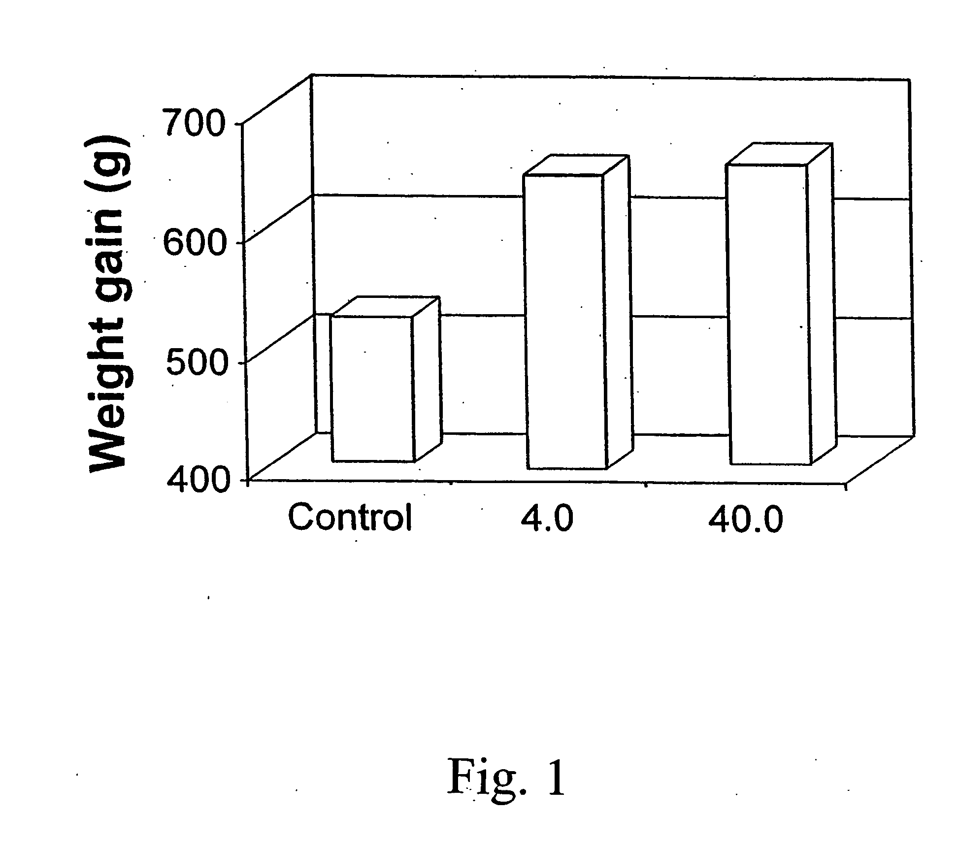 Composition for modulating a physiological reaction or inducing an immune response