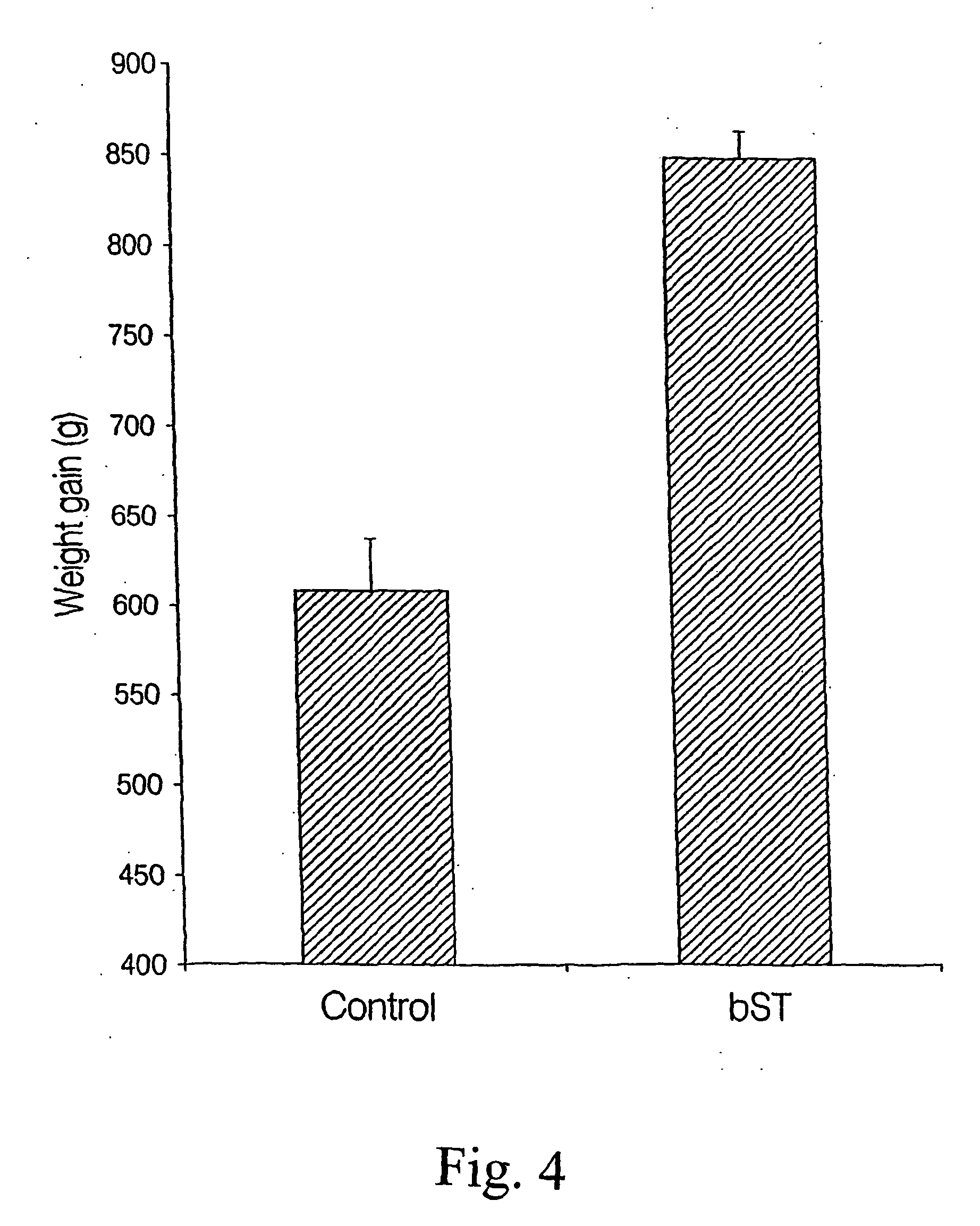 Composition for modulating a physiological reaction or inducing an immune response