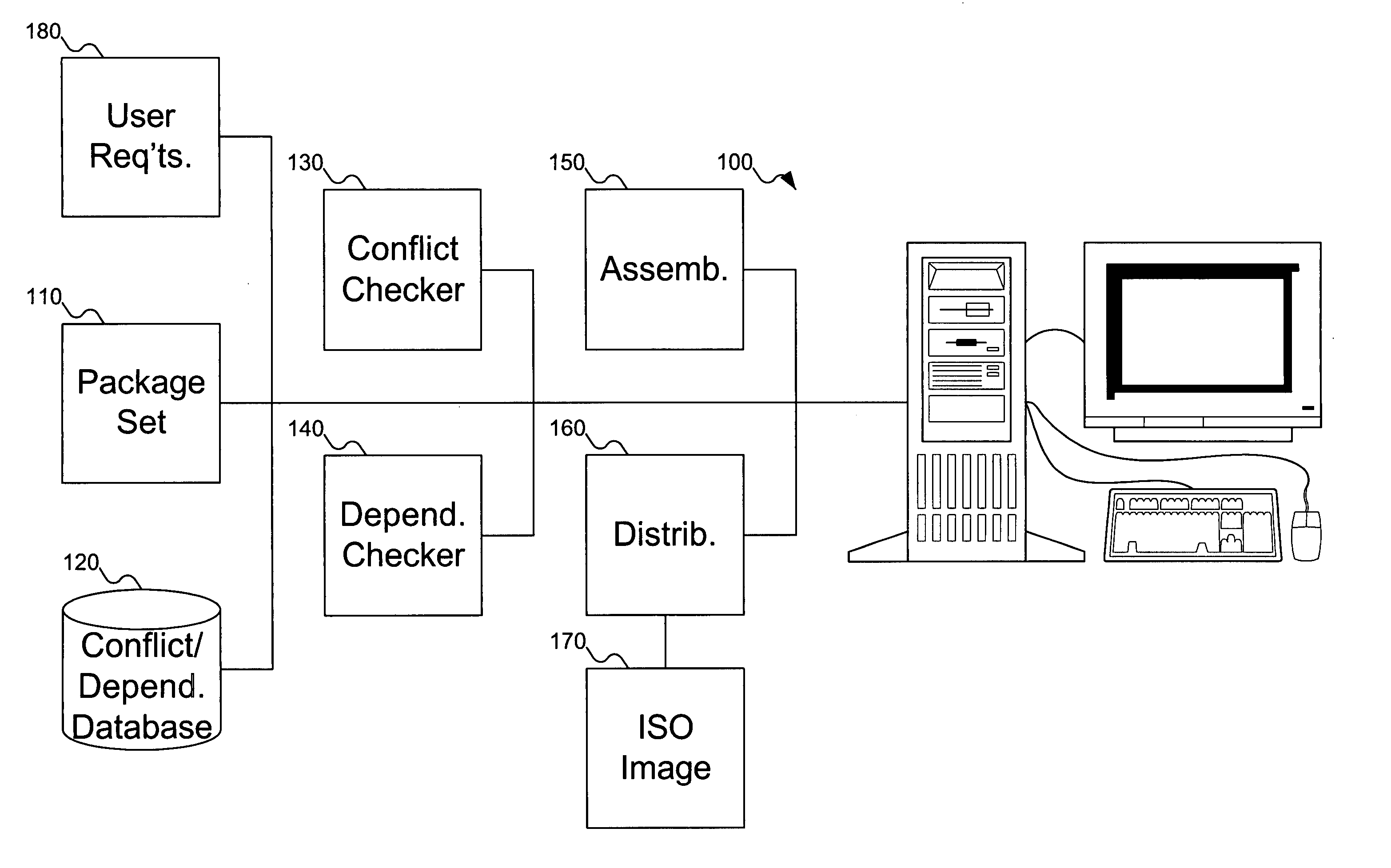 System for creating a customized software distribution based on user requirements