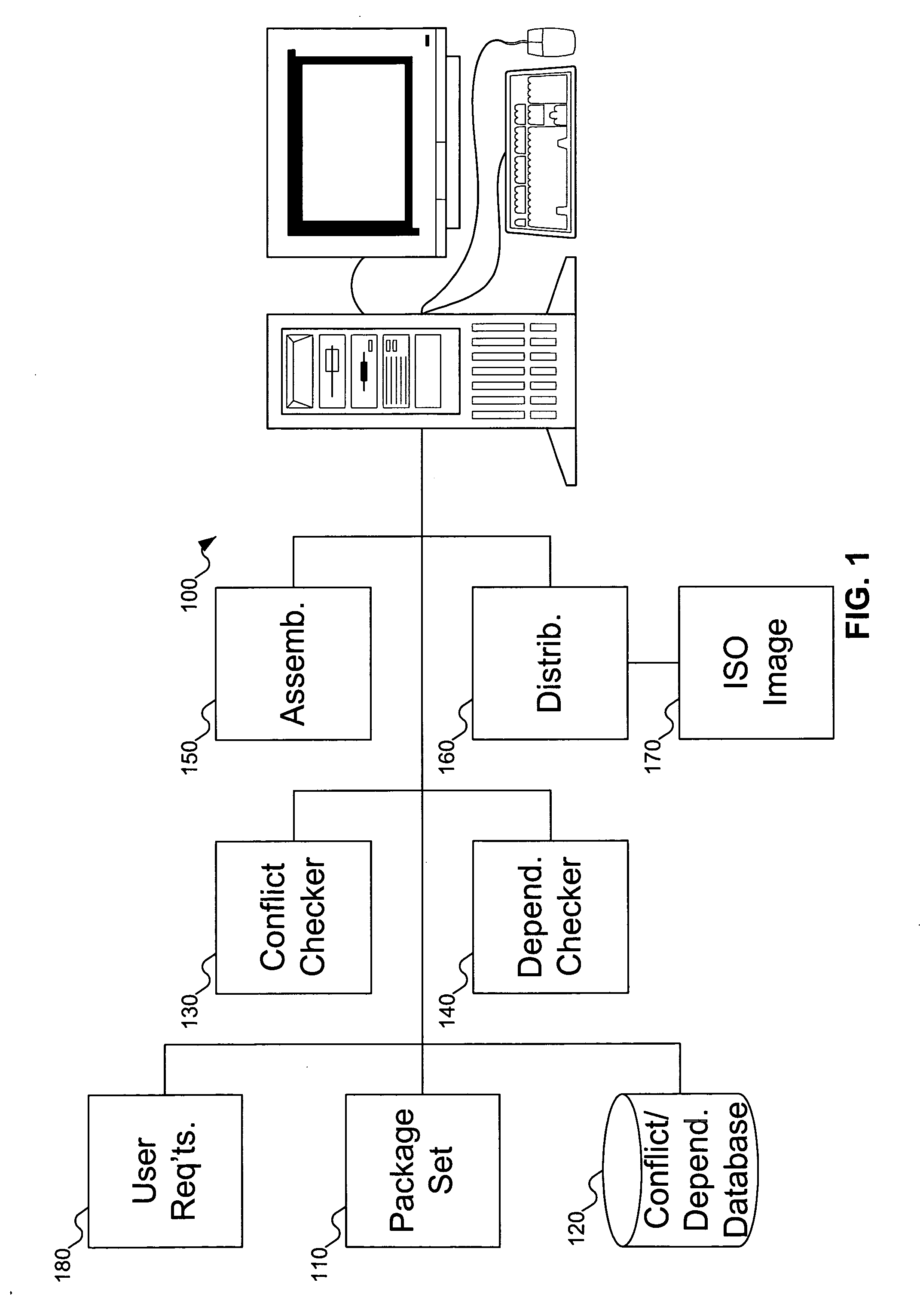 System for creating a customized software distribution based on user requirements