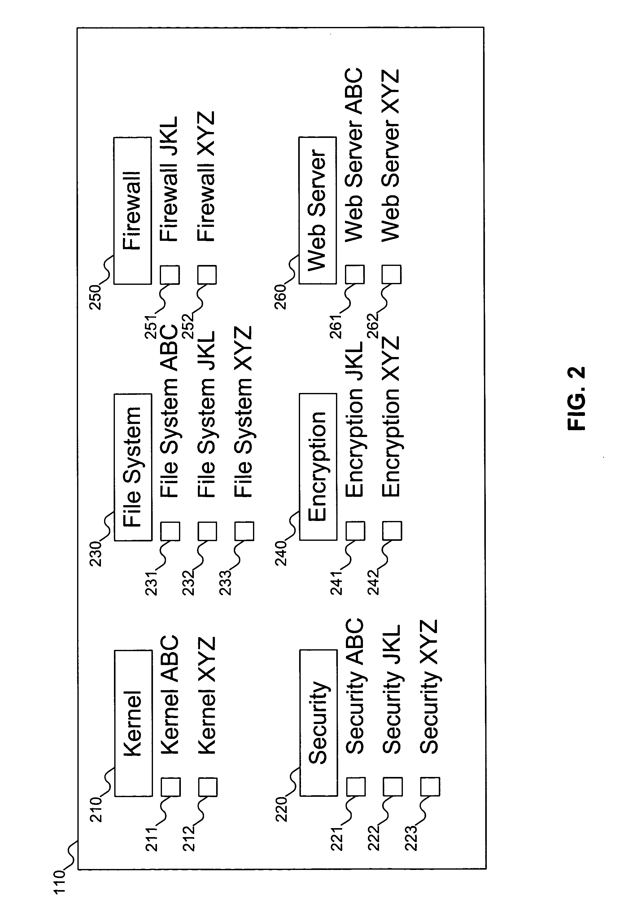 System for creating a customized software distribution based on user requirements