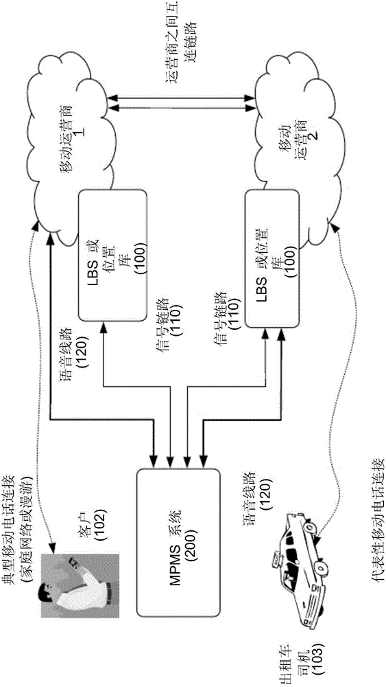 System for automatically matching a service requestor with a service provider based on their proximity and establishing a voice call between them