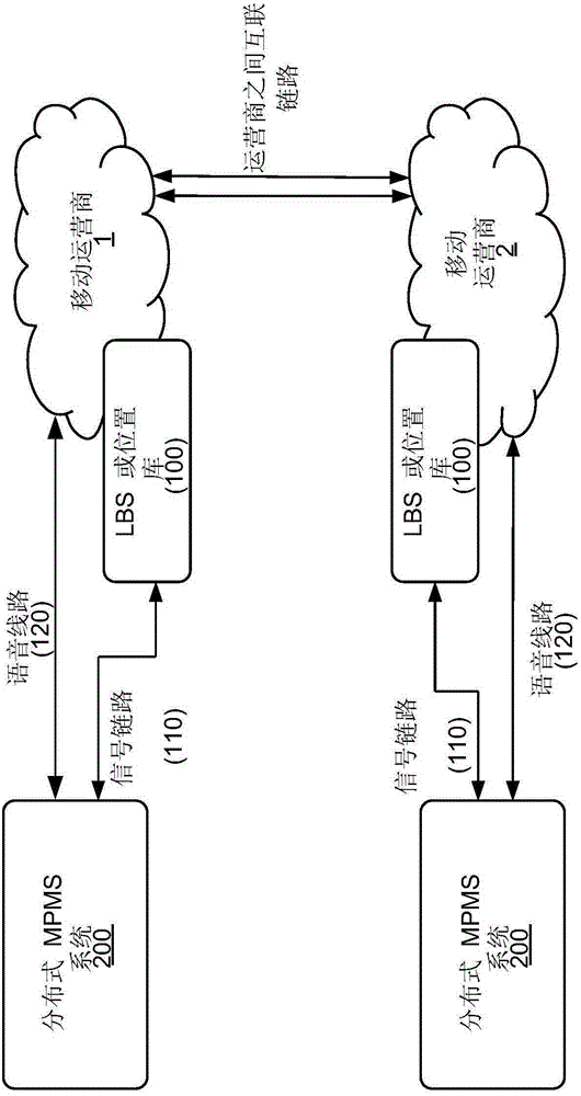 System for automatically matching a service requestor with a service provider based on their proximity and establishing a voice call between them