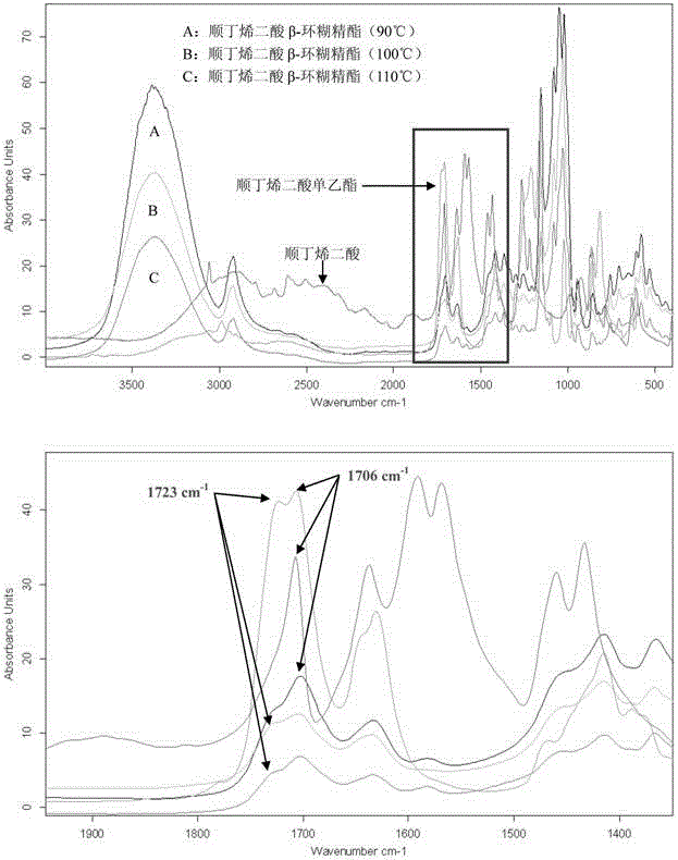 Maleic acid β-cyclodextrin ester and preparation method thereof