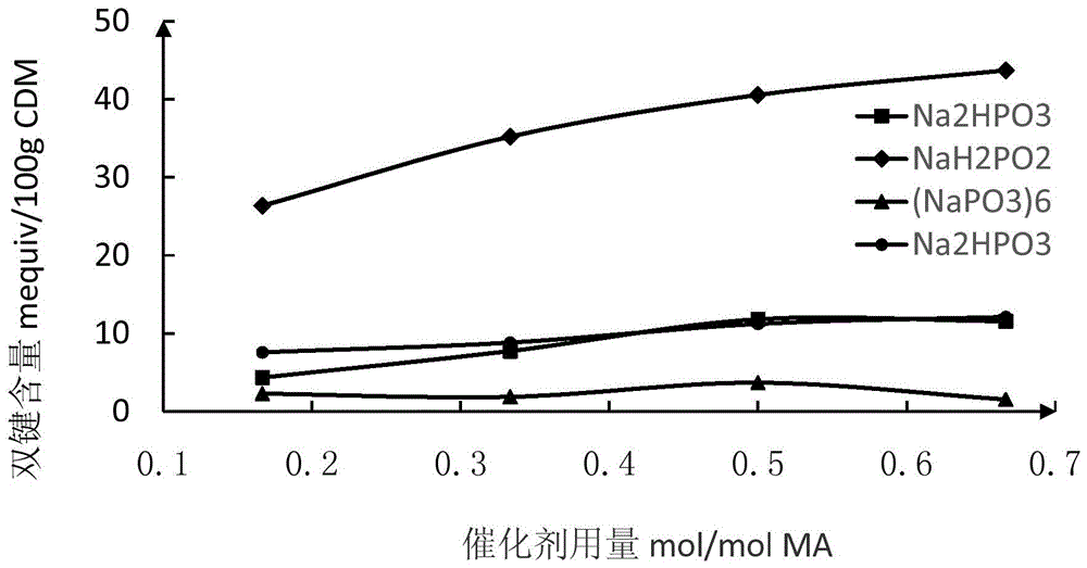 Maleic acid β-cyclodextrin ester and preparation method thereof