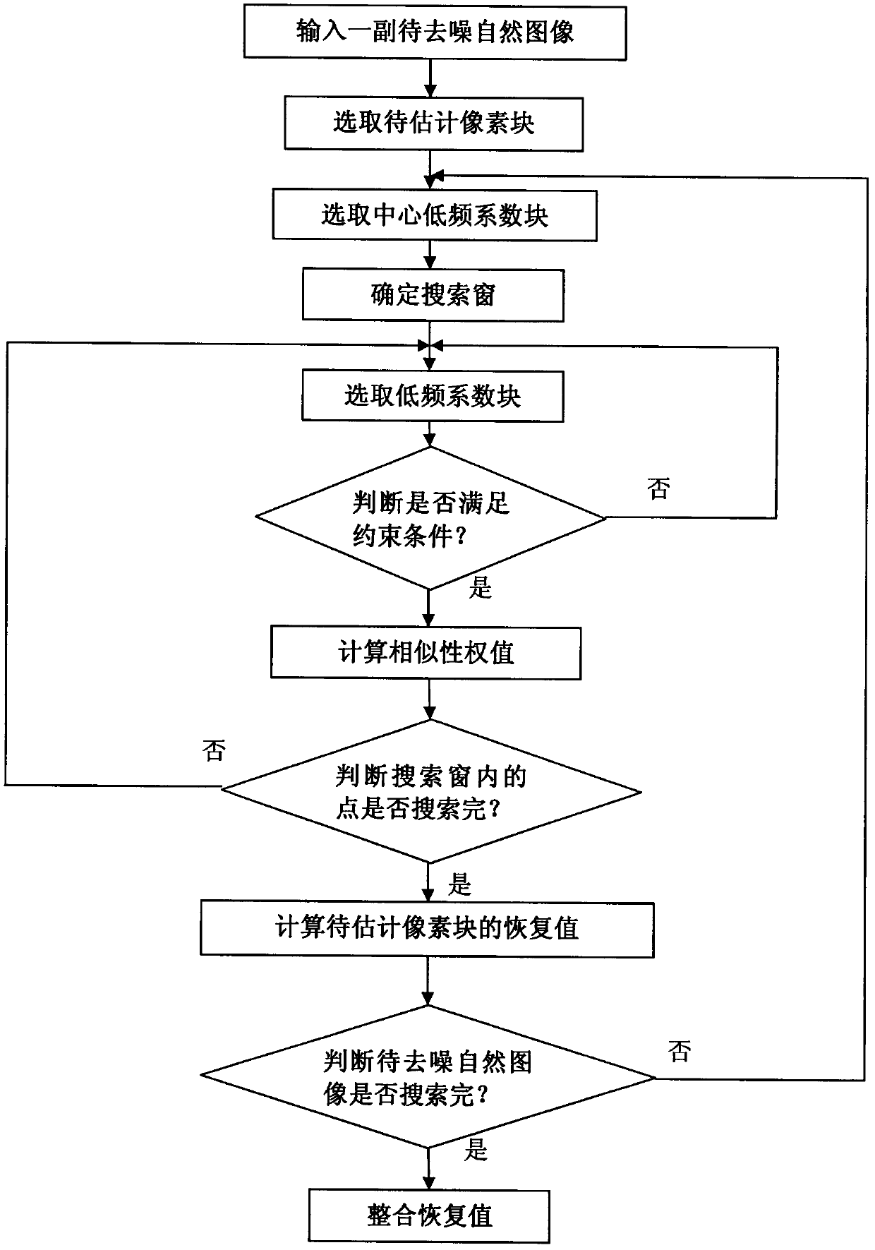 Bayesian denoising method based on wavelet low frequency