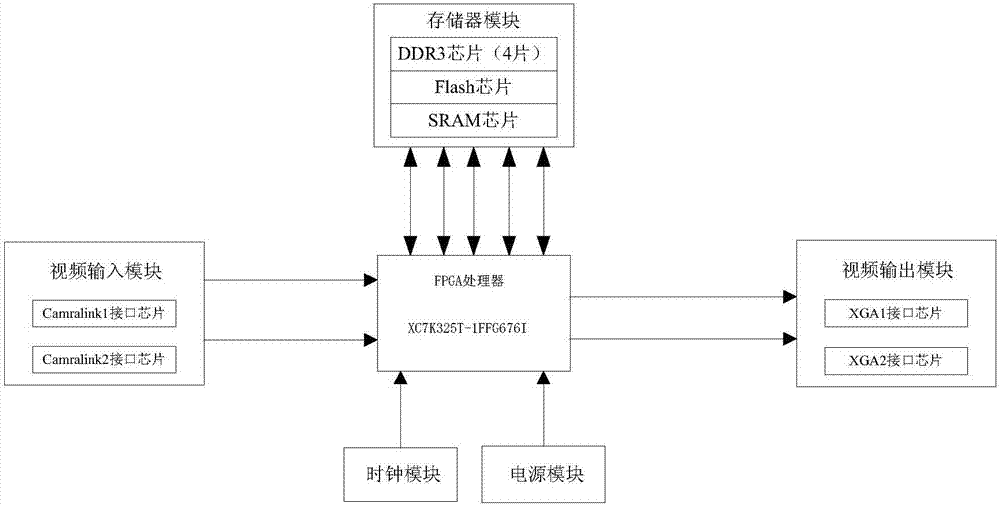 Fusion processing circuit of high-definition image