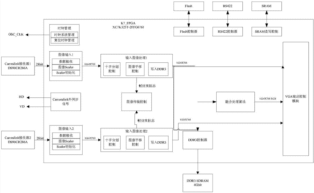 Fusion processing circuit of high-definition image