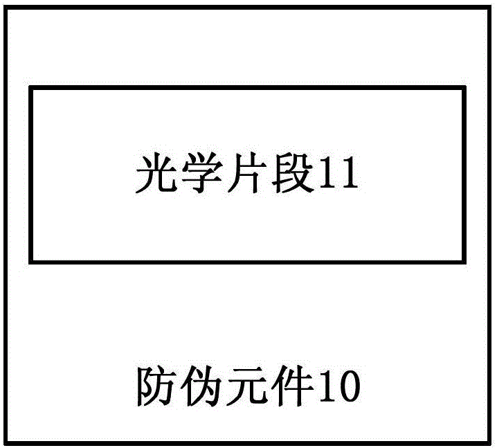 False-proof element and manufacturing method thereof, safe article, and article detection method and device