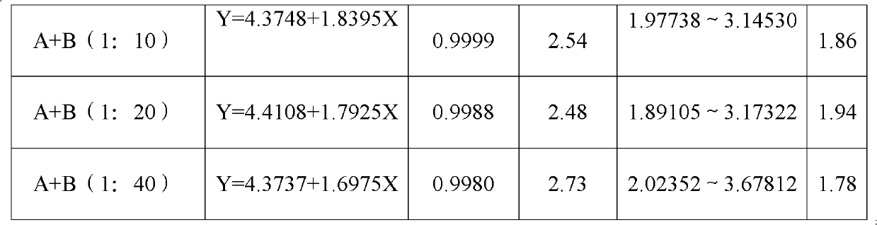 Bactericidal composition containing famoxadone and JS399-19