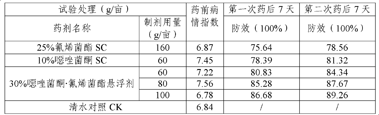 Bactericidal composition containing famoxadone and JS399-19