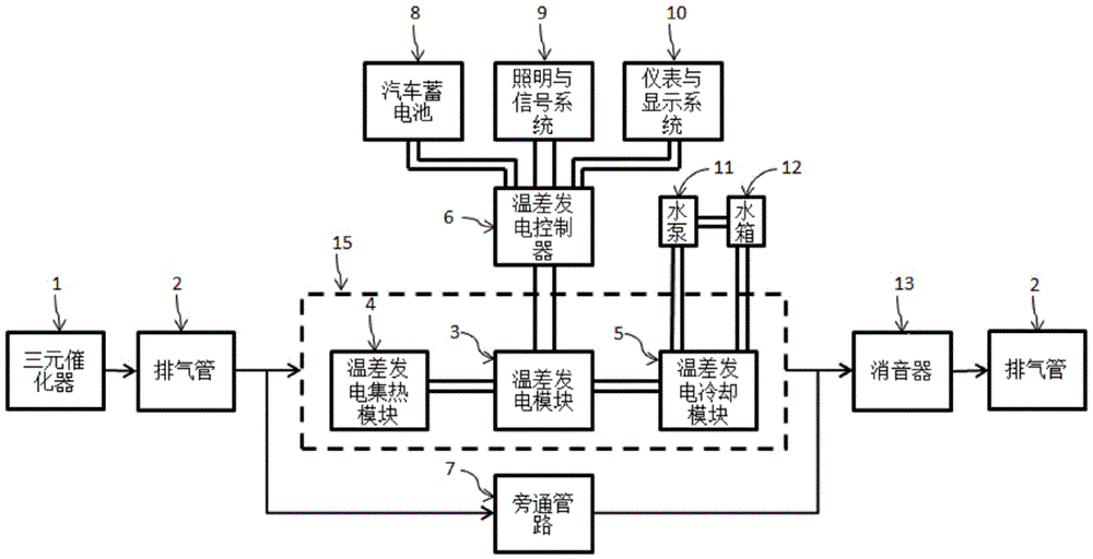 Automobile engine exhaust system