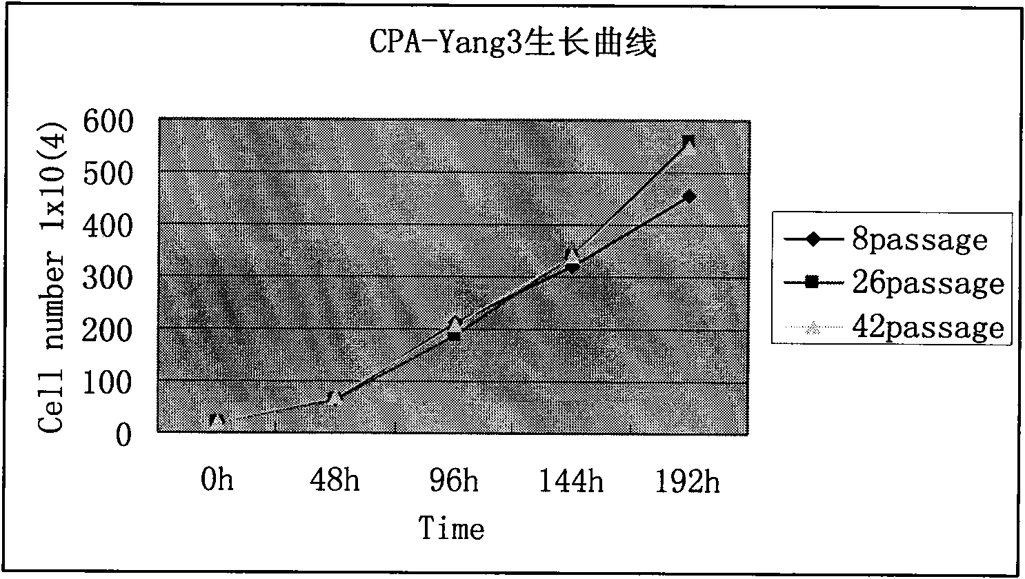 Chinese lung adenocarcinoma cell line with high metastases potentiality of bone, lever and adrenal gland