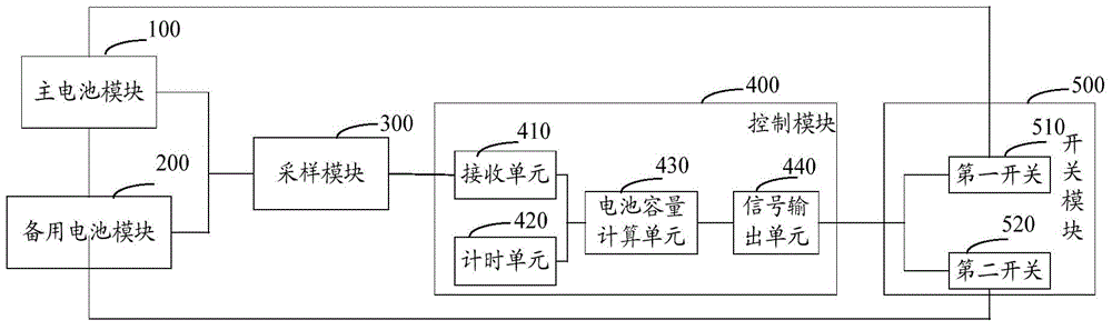 Energy-storage power supply system and energy-storage power supply method